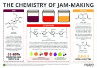 The Chemistry of Jam Making
